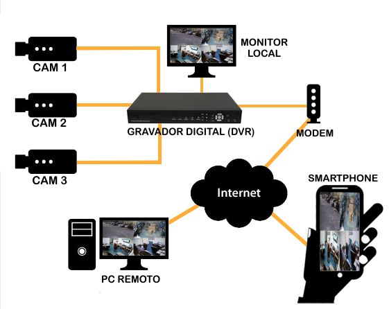 Assistência Técnica Especializada em Caxias do Sul